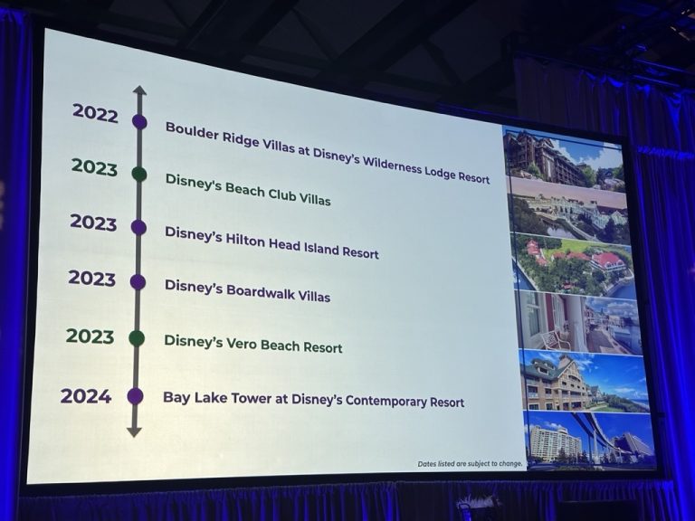 Disney Vacation Club Resorts Upcoming Refurbishments Overview Dvc Shop