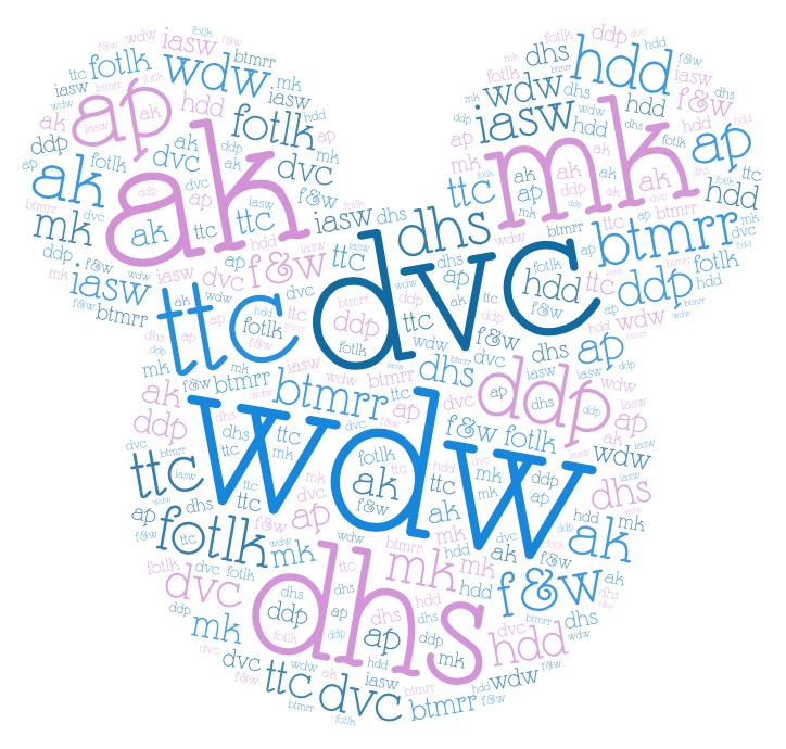 Disney acronym Word Art