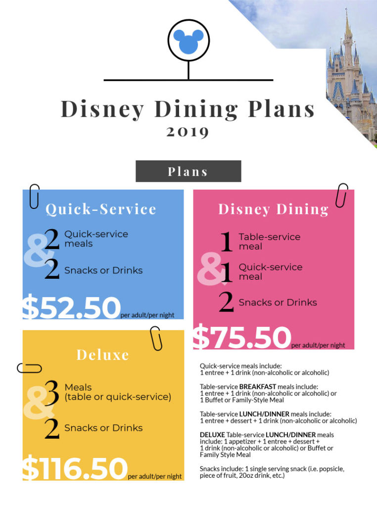 Disney Dining Plans Everything You Need to Know DVC Shop