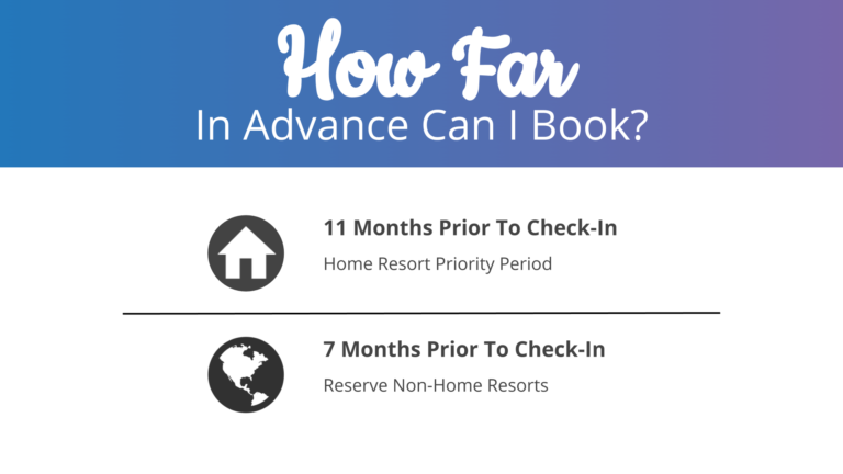 7 month dvc calculator