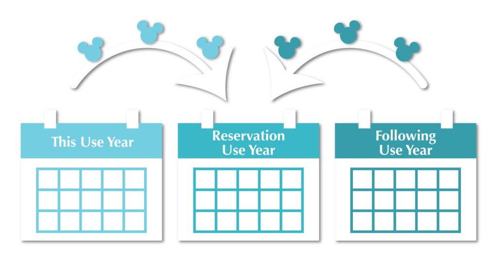 three years of dvc points in one reservation