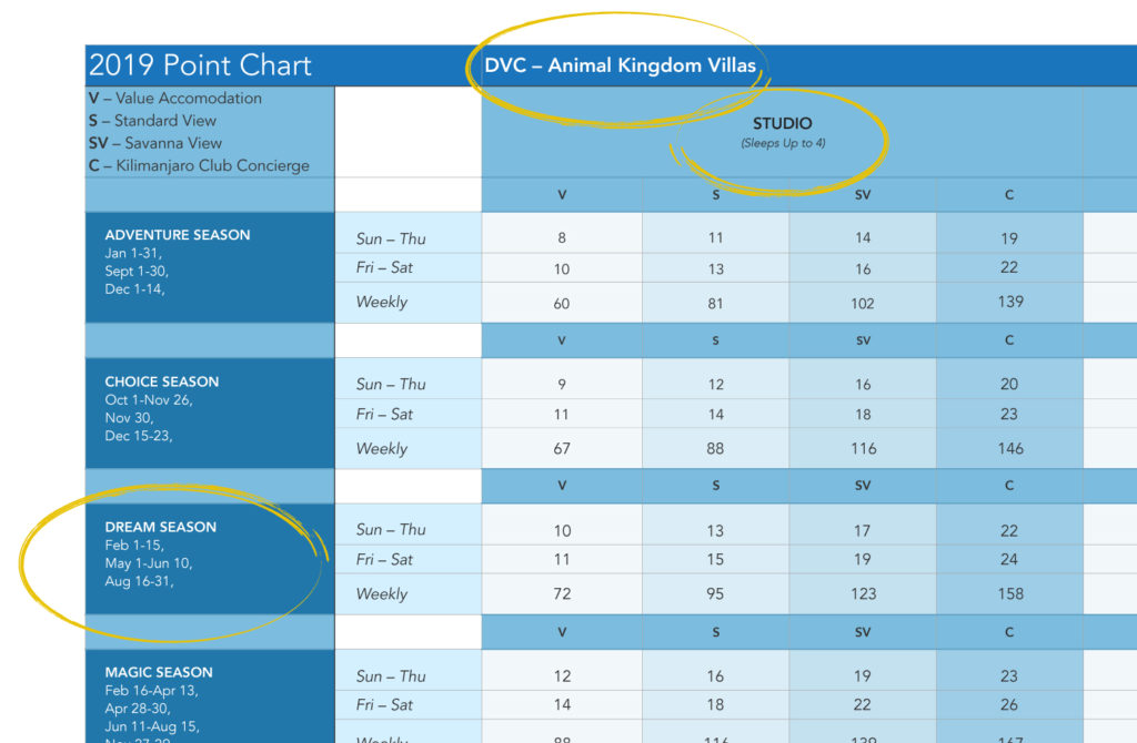 Polynesian Dvc Points Chart 2024 - Cordie Mareah