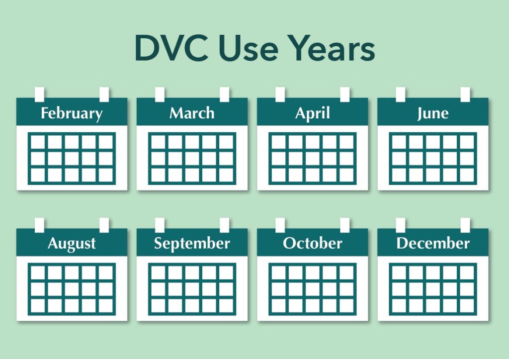 Does DVC Use Year Matter When Buying A Membership? DVC Shop