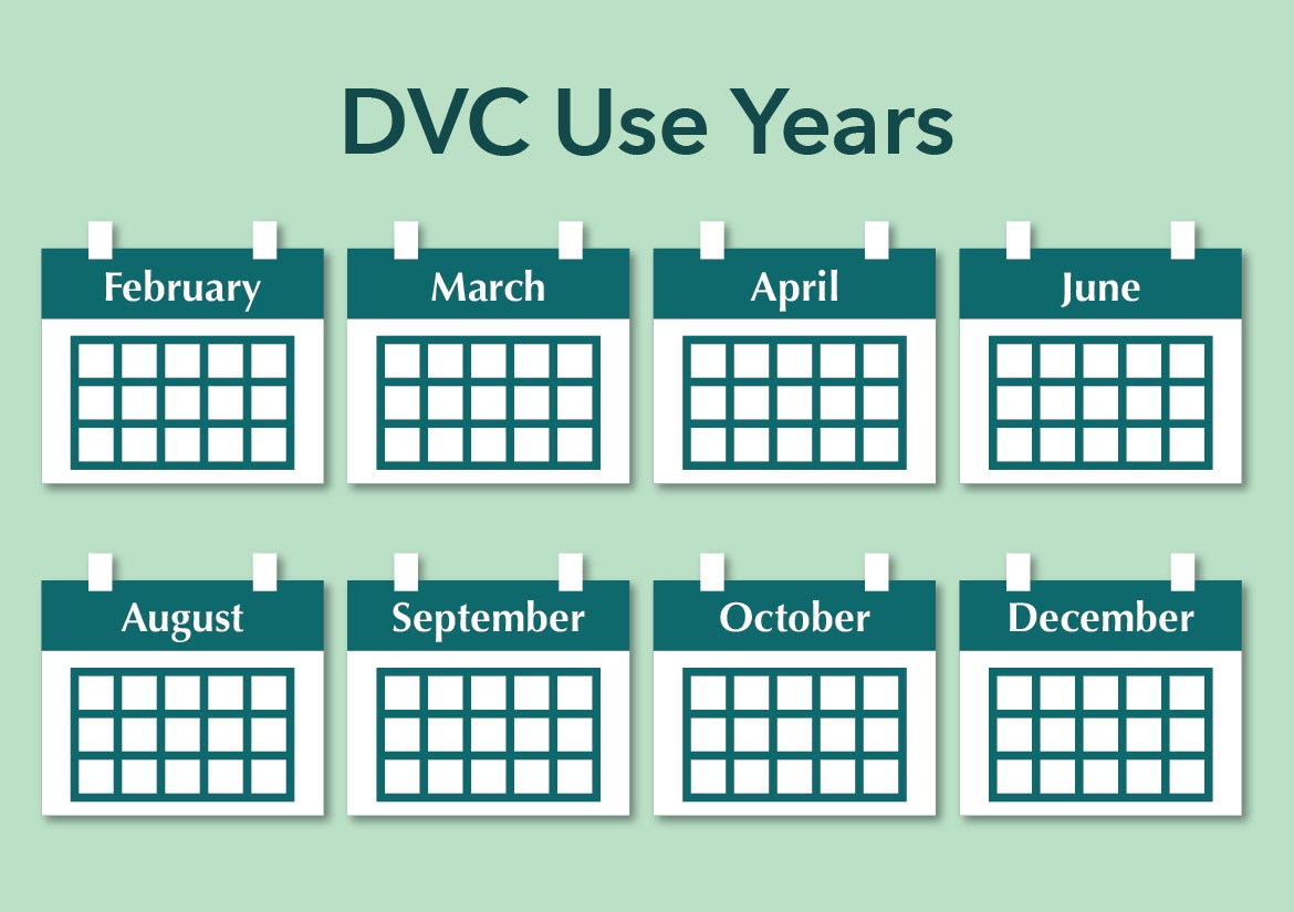 dvc use years do they matter