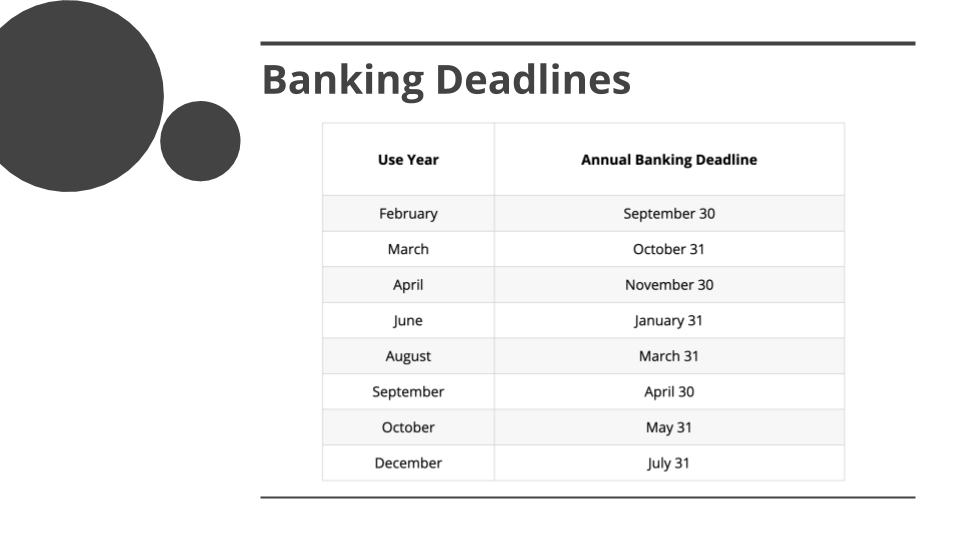 COVID-19 Special DVC Member Rules Overview - Banking Deadlines