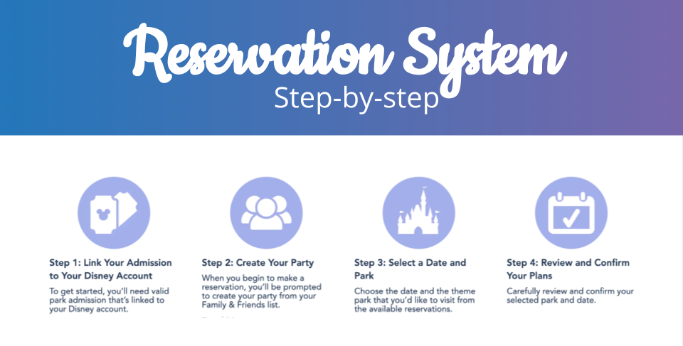 How Disney Park Reservations Will Work