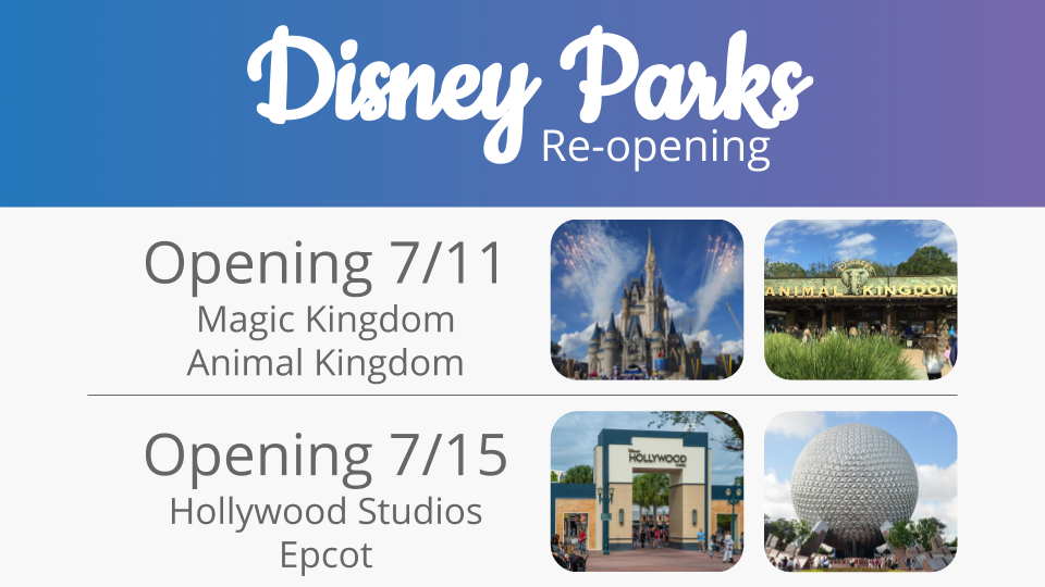 Disney parks reopening dates