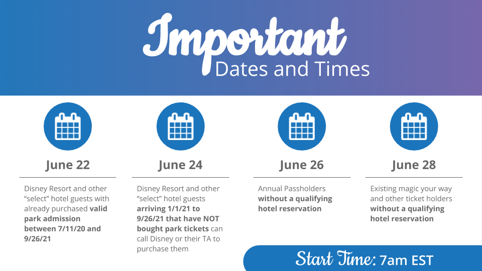 Important Disney Park Reservation Dates