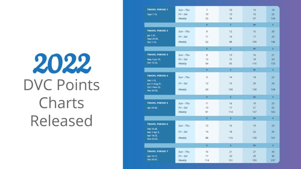 2022 DVC Points Charts Released