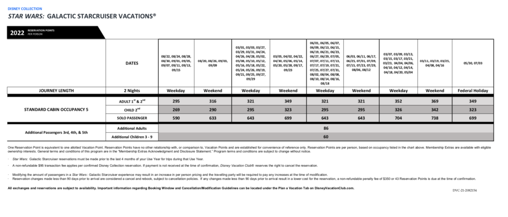 Galactic Starcruiser DVC Point Chart