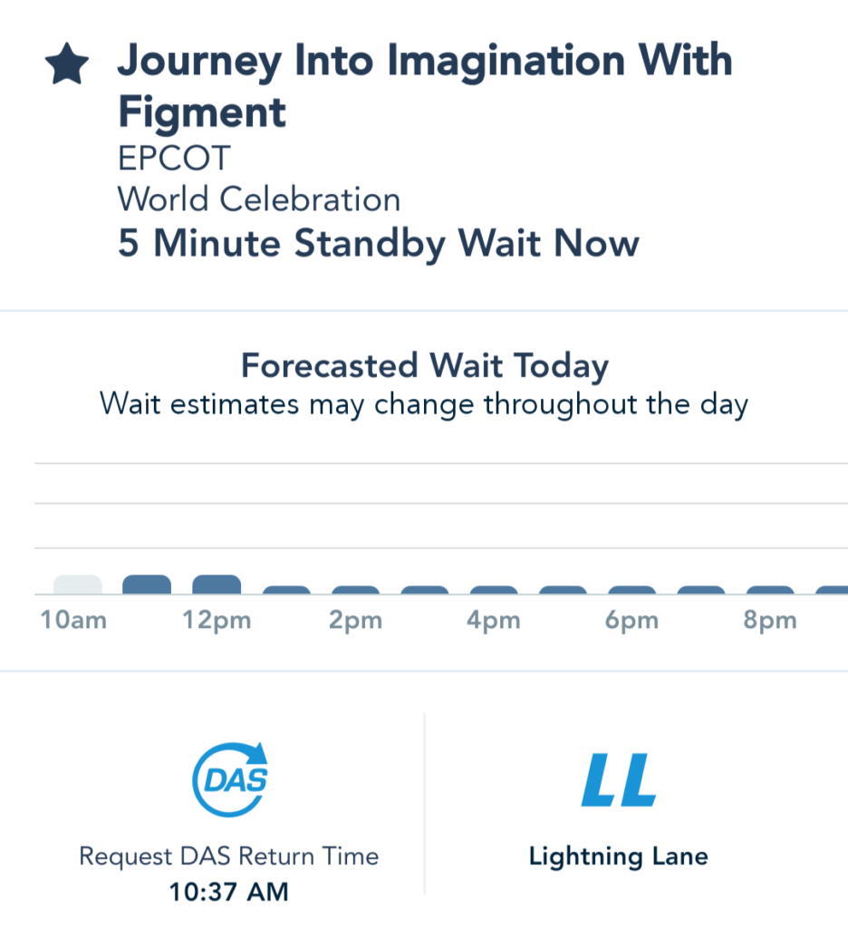 Espera anticipada del tiempo de retorno del DAS en My Disney Experience