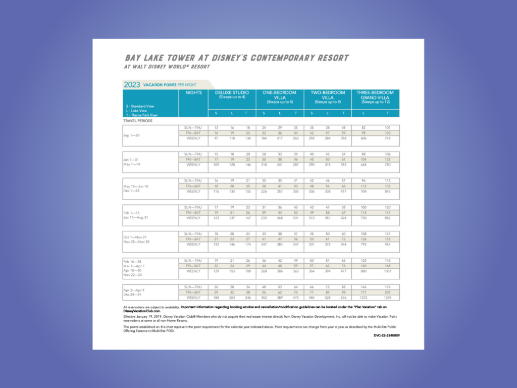 2023 Disney Vacation Club Points Charts Released - DVC Shop