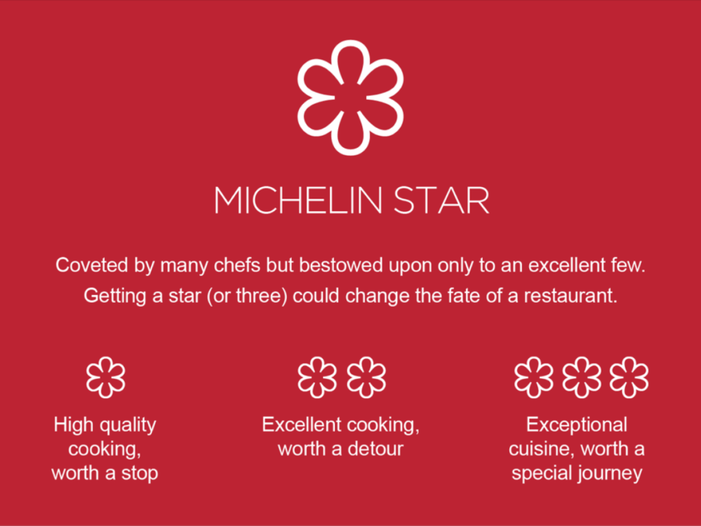 Clasificación de estrellas Michelin