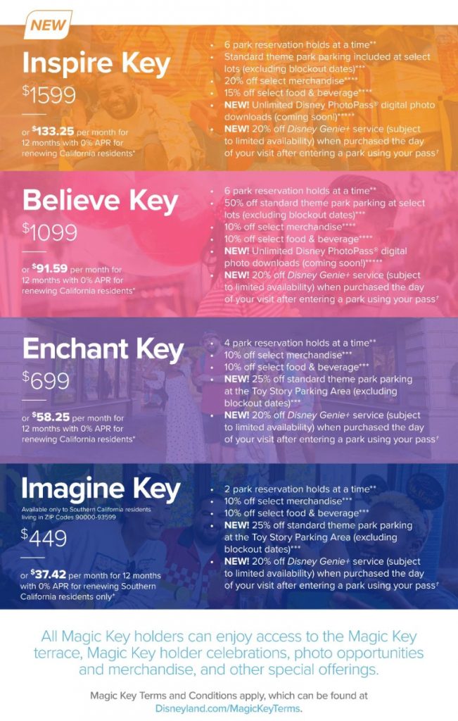 Magic Key Passes For Disneyland Resort