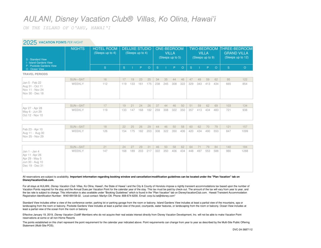 2025 Disney Vacation Club Points Charts Released DVC Shop