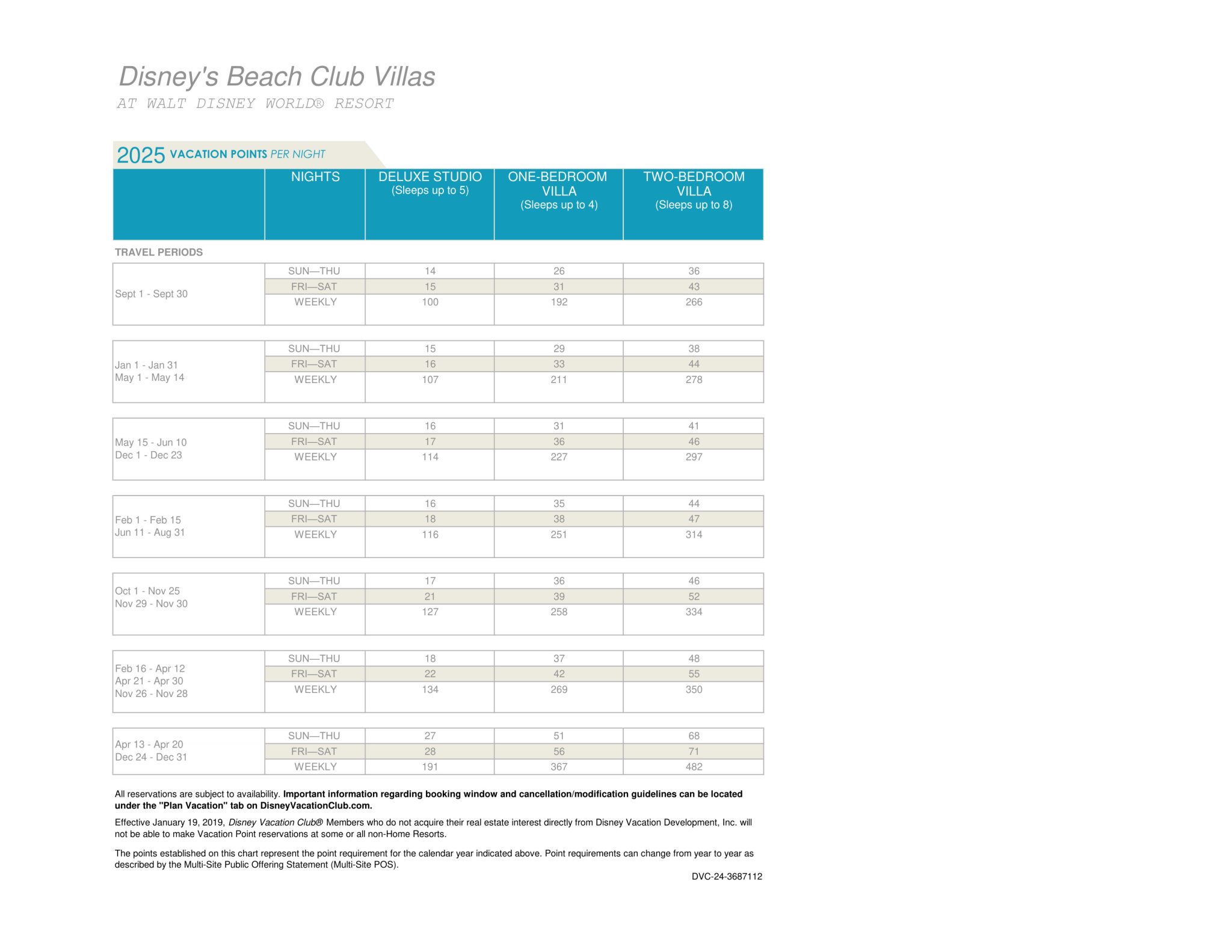 2025 Disney Vacation Club Points Charts Released DVC Shop