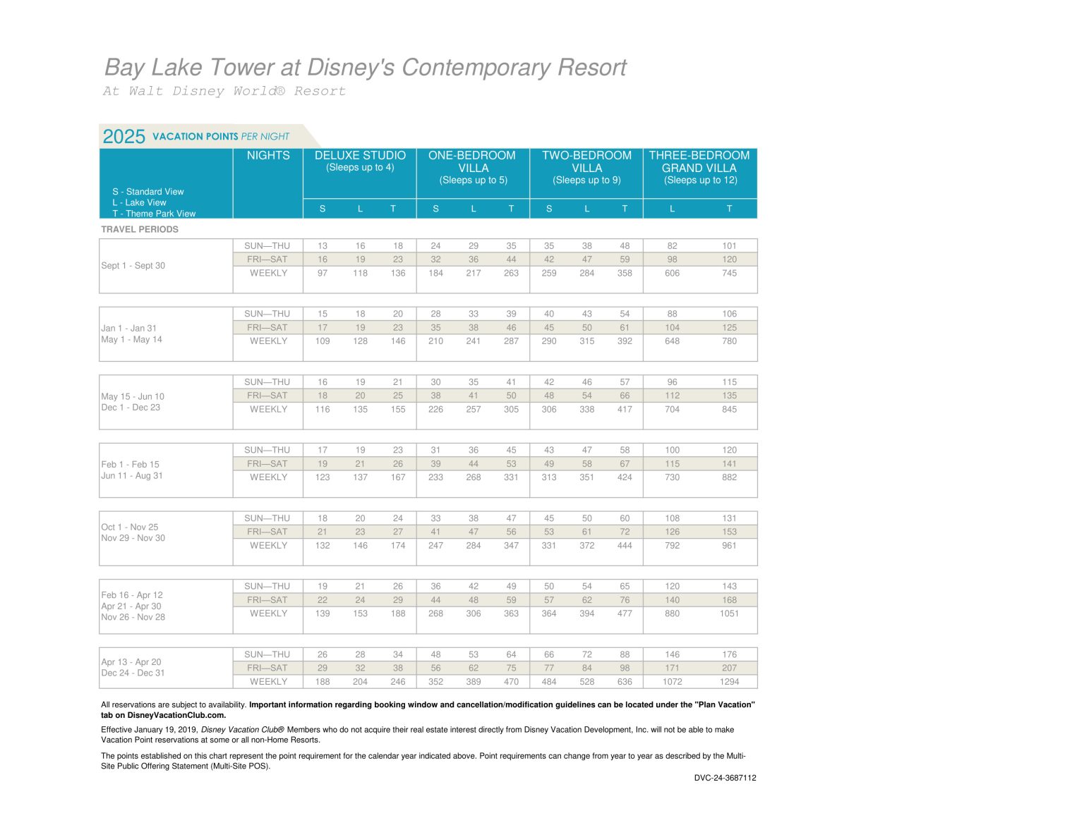 disney vacation club points chart 2024 Disney cruise line points chart 2024