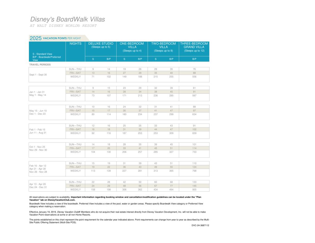 2025 Disney Vacation Club Points Charts Released DVC Shop