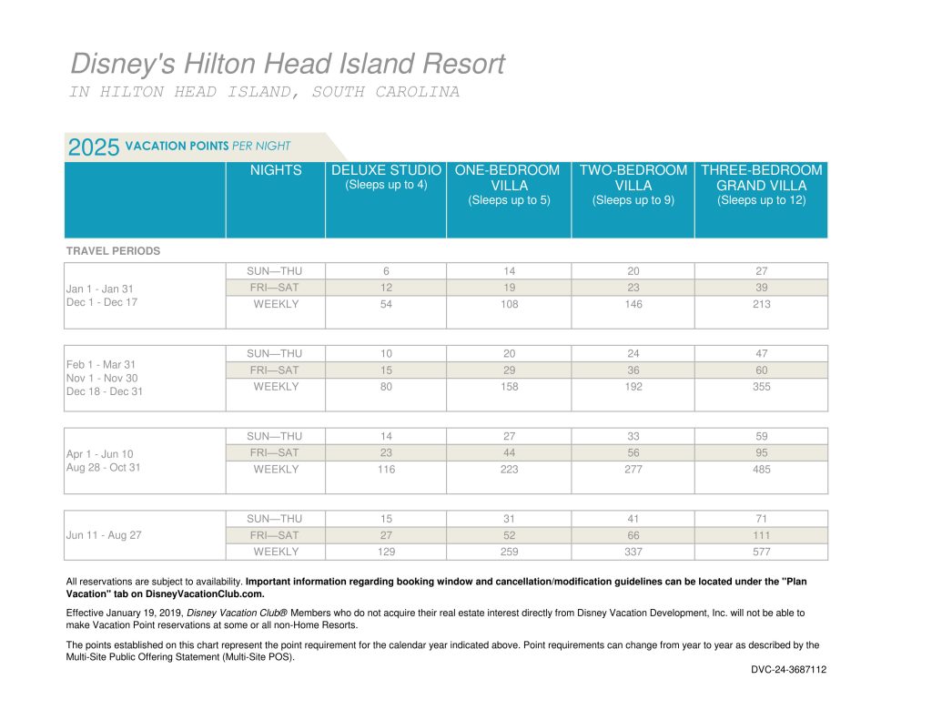 2025 Disney Vacation Club Points Charts Released - DVC Shop