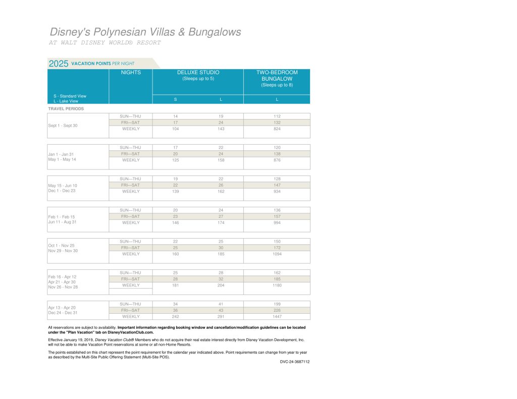 2025 Disney Vacation Club Points Charts Released - DVC Shop