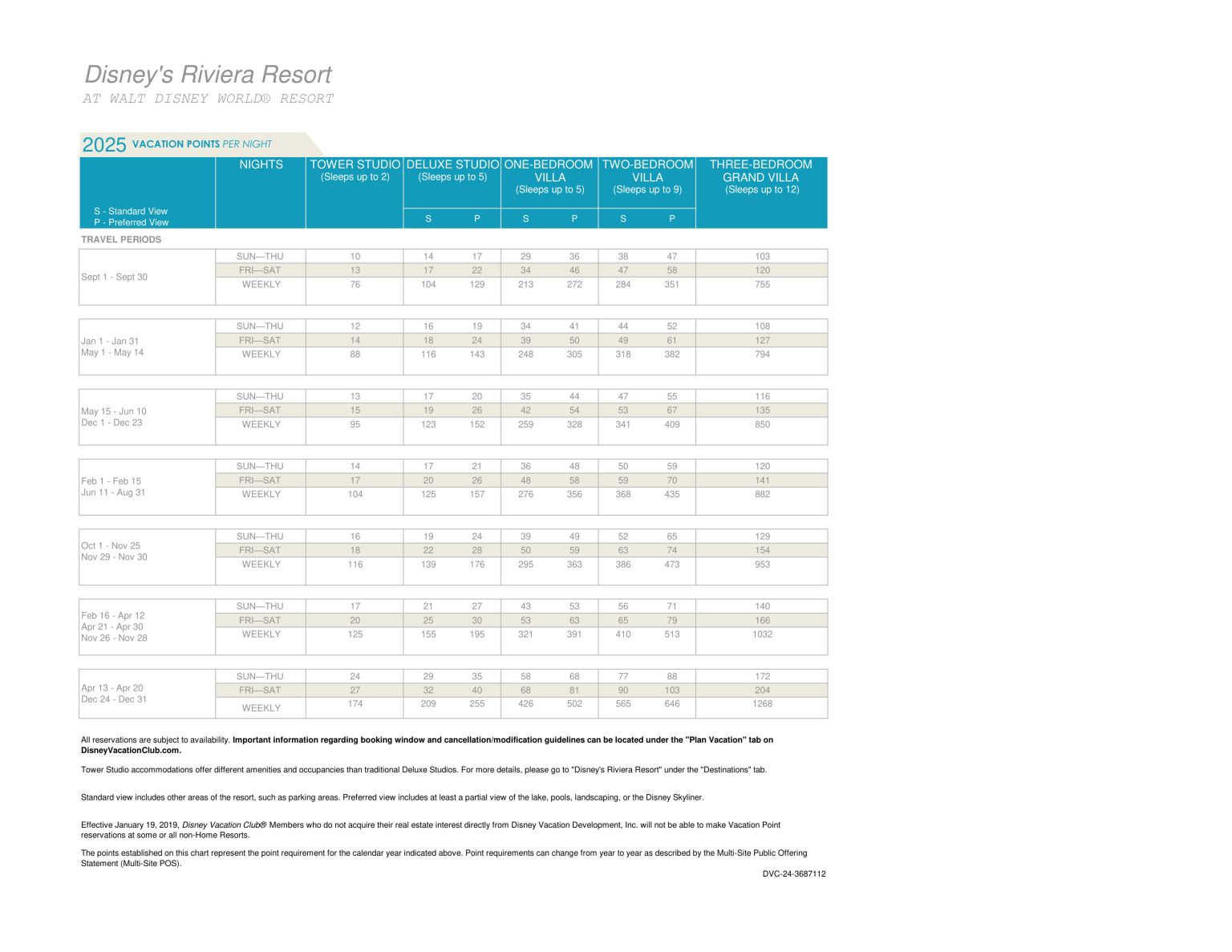 2025 Disney Vacation Club Points Charts Released DVC Shop