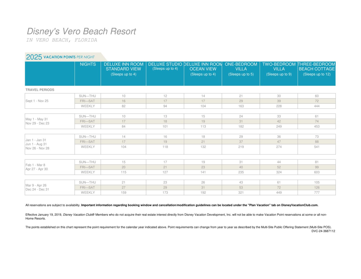 2025 Disney Vacation Club Points Charts Released DVC Shop