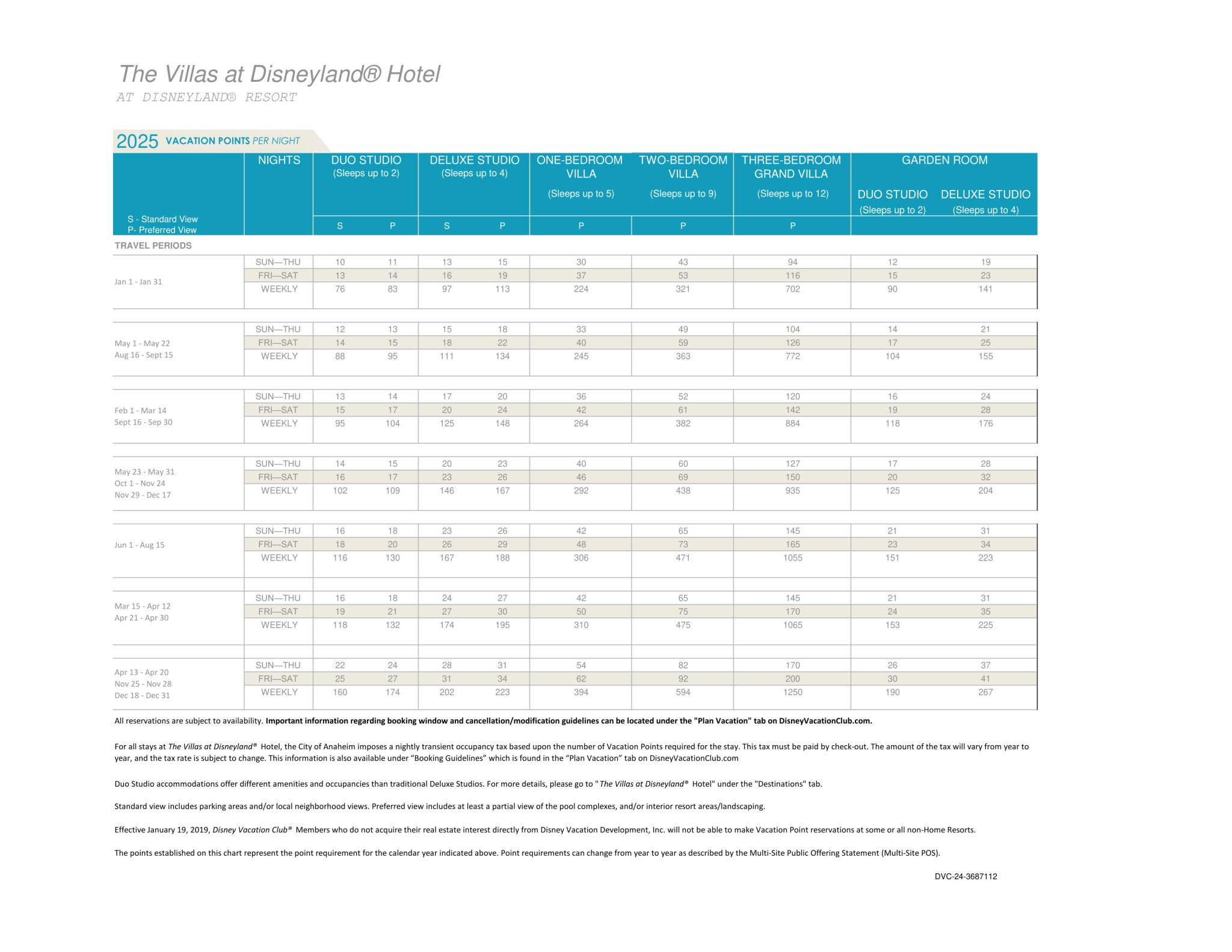 2025 Disney Vacation Club Points Charts Released DVC Shop