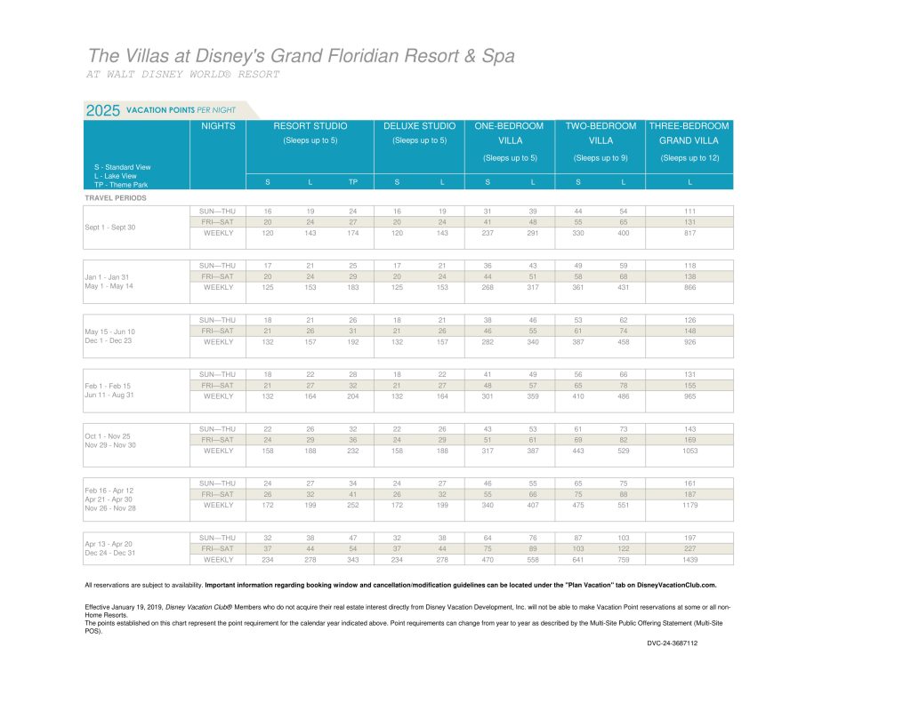 2025 Disney Vacation Club Points Charts Released DVC Shop