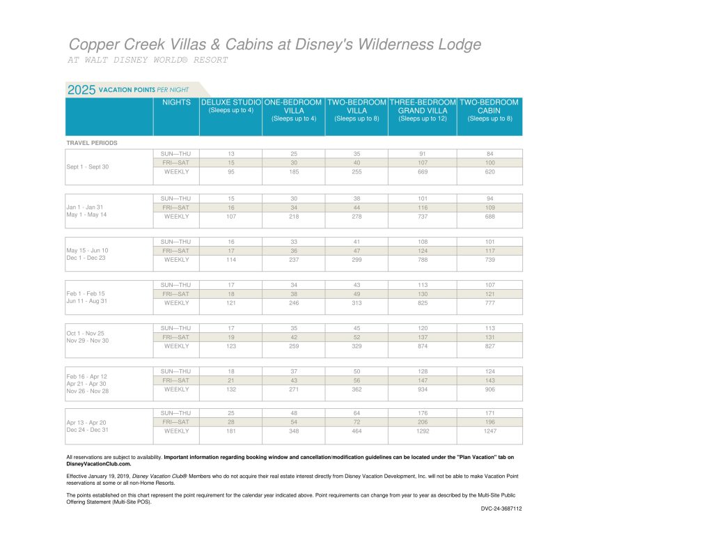 2025 Disney Vacation Club Points Charts Released DVC Shop