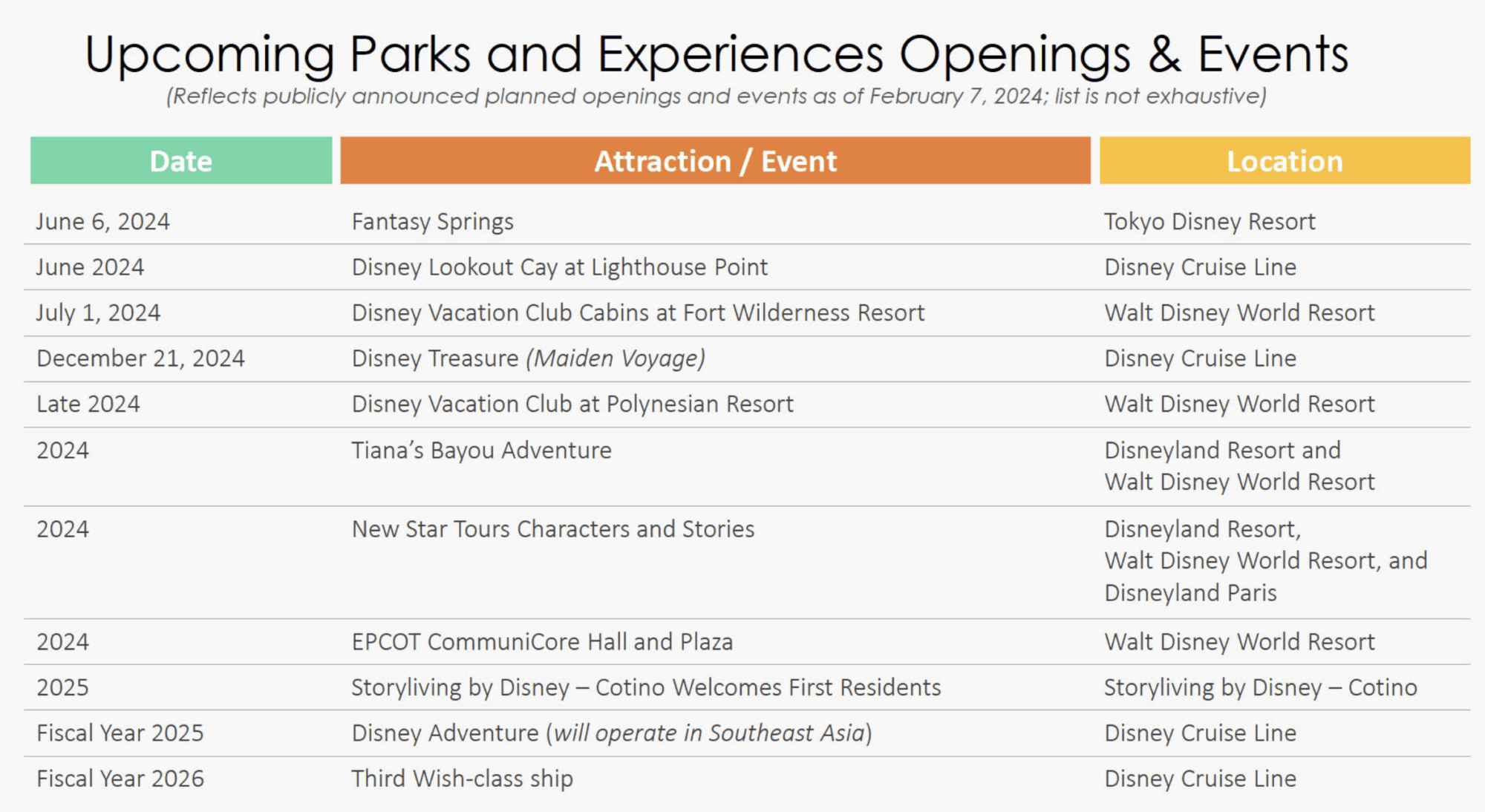 upcoming-parks-experience-projects-feb2024-2000x1094